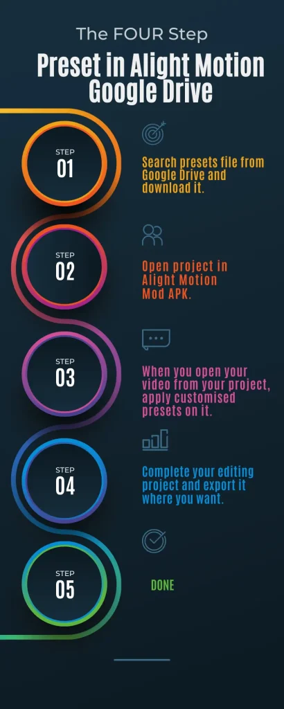 How to Use the Preset in Alight Motion Google Drive?